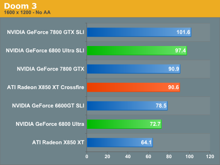 Crossfire gtx discount